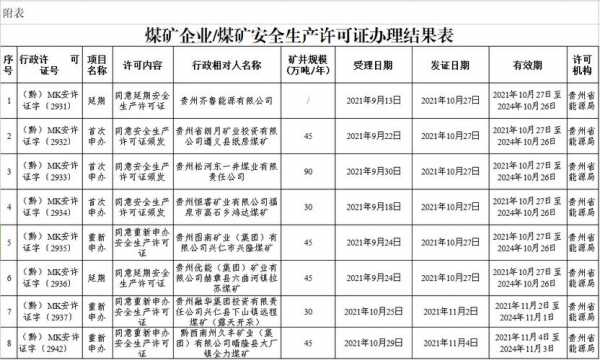 贵州煤矿生产许可证（煤矿生产许可证多长时间办理）